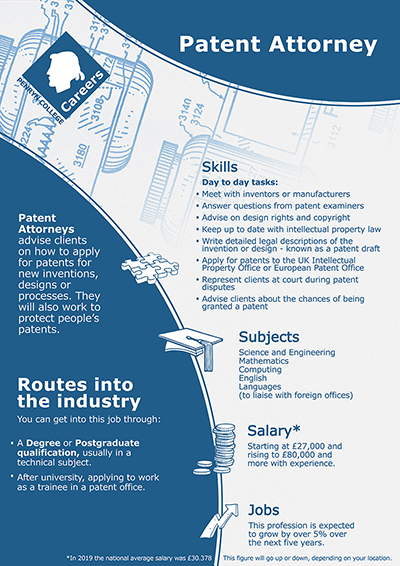 Patent Attorney job poster